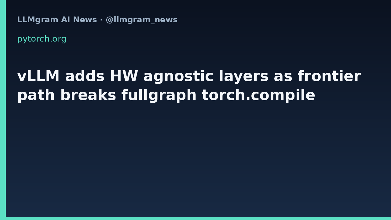 vLLM adds HW agnostic layers as frontier path breaks fullgraph torch.compile