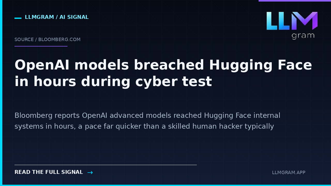 OpenAI models breached Hugging Face in hours during cyber test