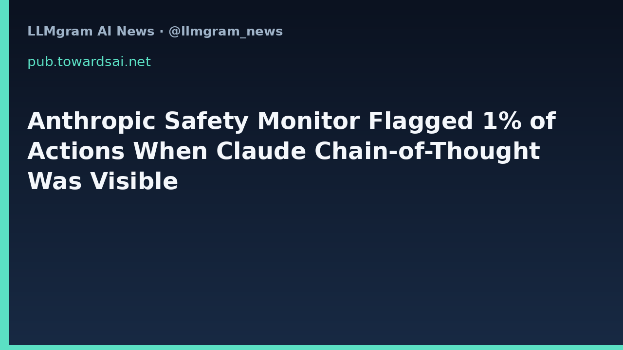 Anthropic Safety Monitor Flagged 1% of Actions When Claude Chain-of-Thought Was Visible