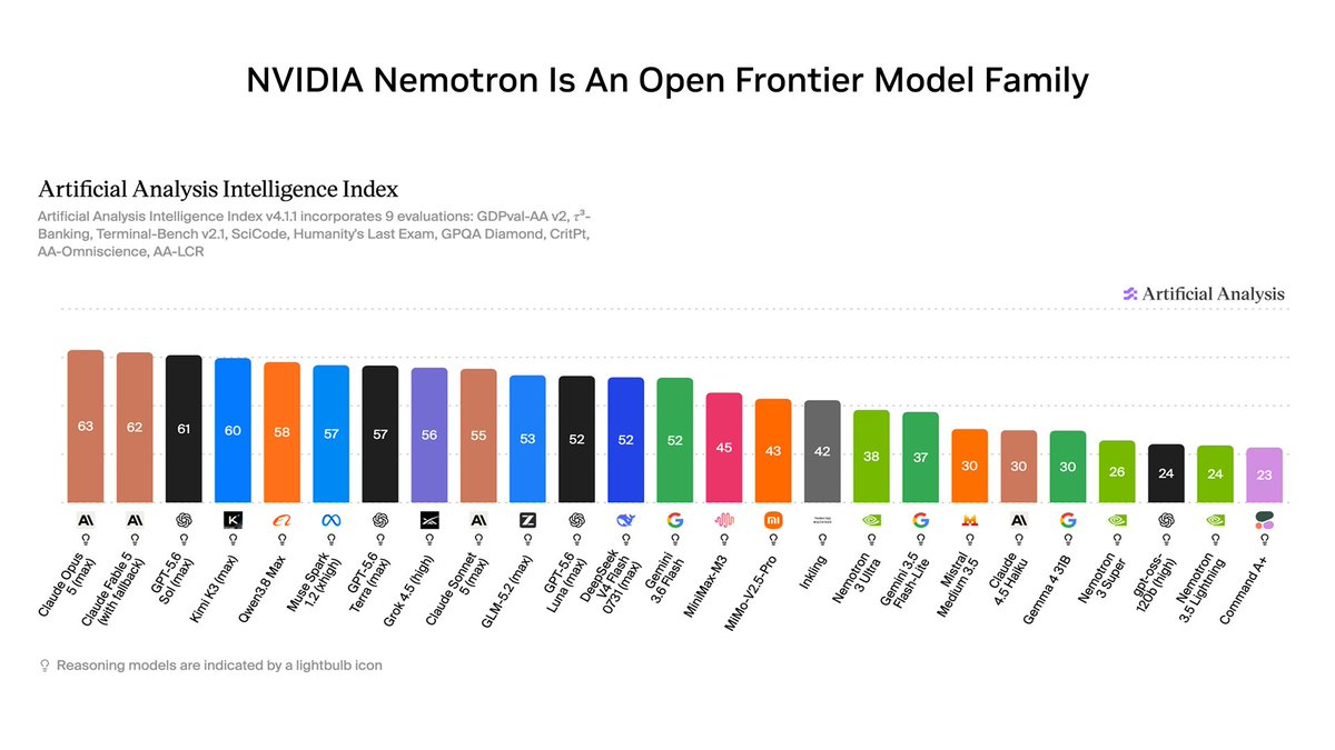 NVIDIA launches open Nemotron 3.5 Lightning