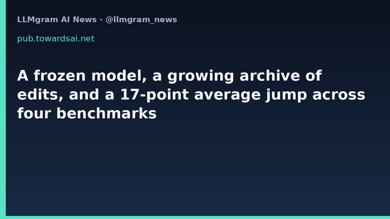 A frozen model, a growing archive of edits, and a 17-point average jump across four benchmarks