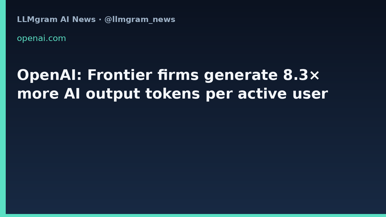 OpenAI: Frontier firms generate 8.3× more AI output tokens per active user