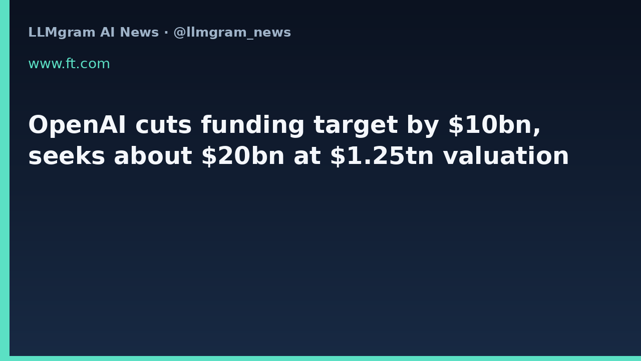OpenAI cuts funding target by $10bn, seeks about $20bn at $1.25tn valuation