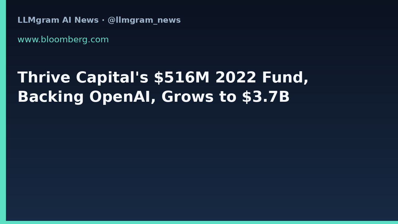 Thrive Capital's $516M 2022 Fund, Backing OpenAI, Grows to $3.7B