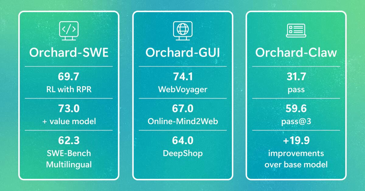 Microsoft Research releases Orchard, an open-source AI agent training and evaluation framework