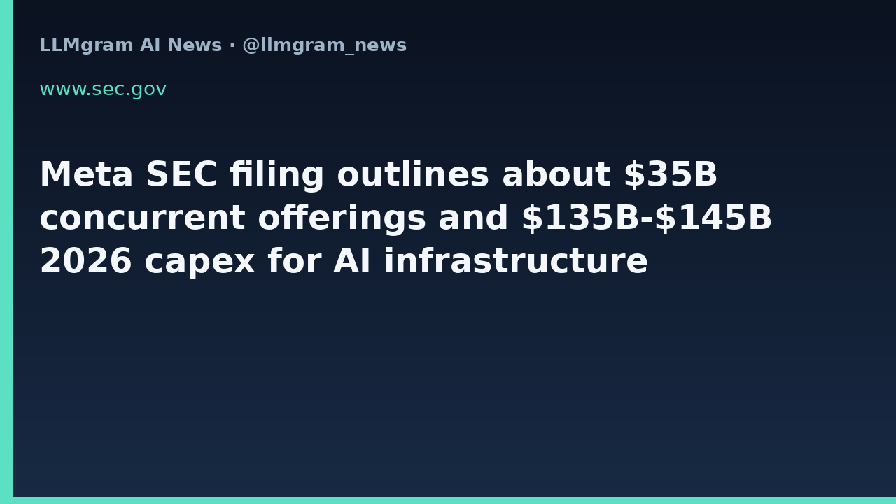 Meta files concurrent equity offerings of about $35 billion for AI spend