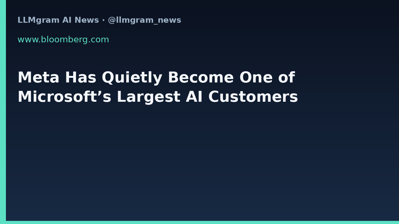 Meta Has Quietly Become One of Microsoft’s Largest AI Customers