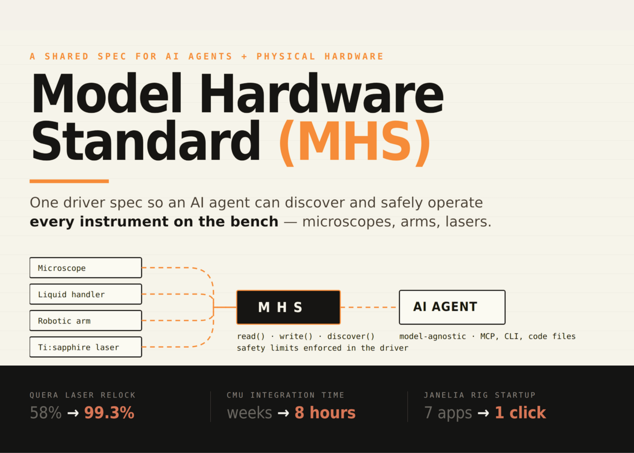 Anthropic Opens Research Preview of Model Hardware Standard for AI Agent Device Control