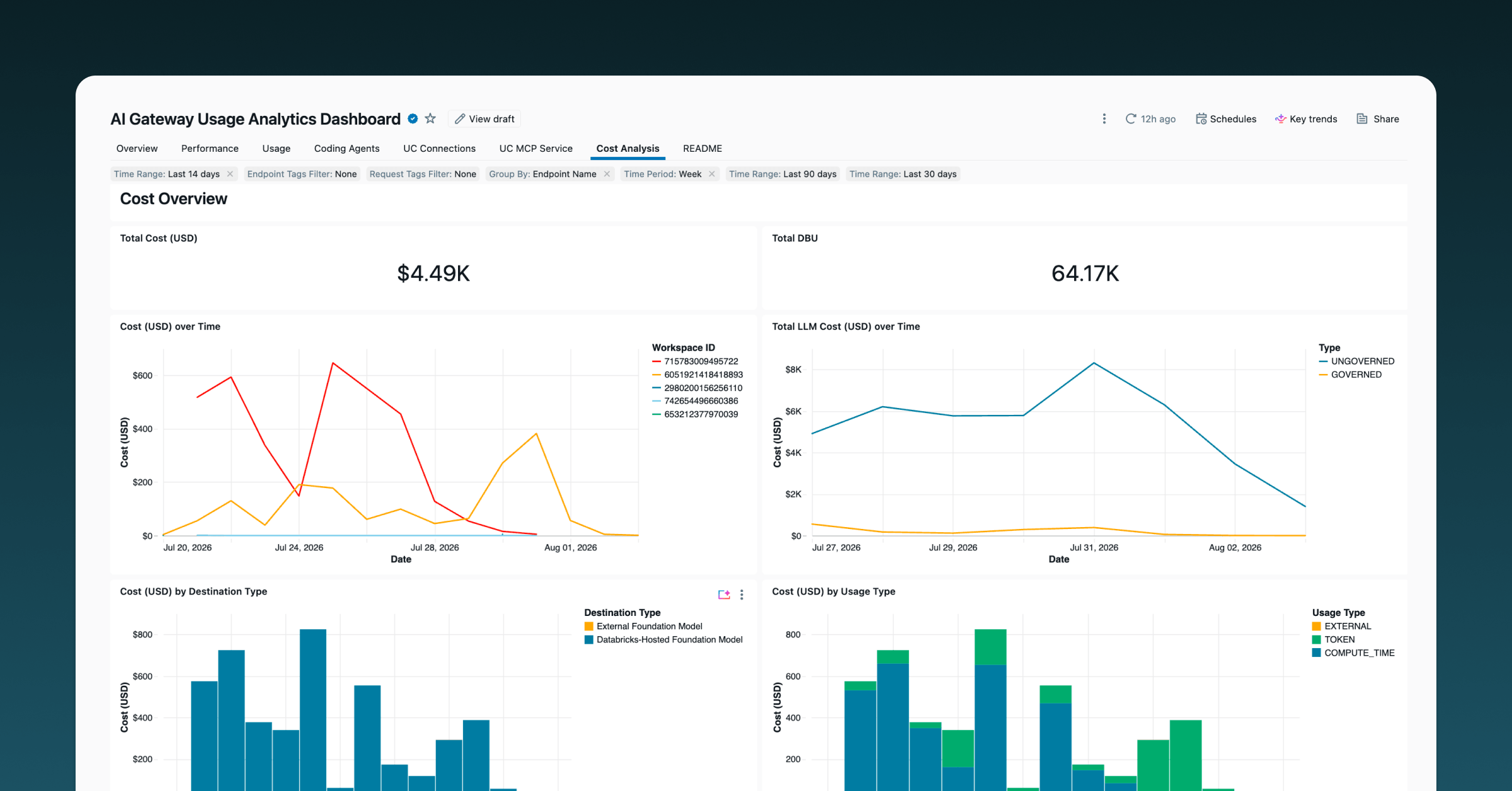 Databricks makes Unity AI Gateway generally available