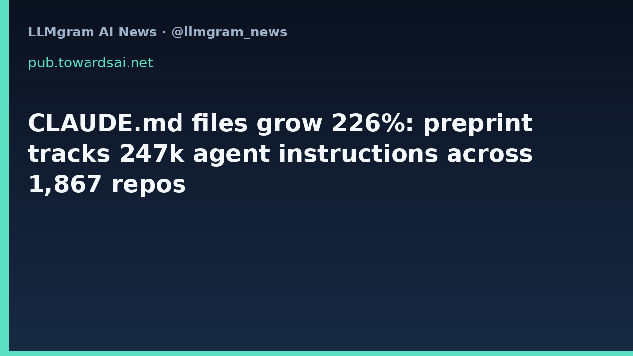 CLAUDE.md files grow 226%: preprint tracks 247k agent instructions across 1,867 repos